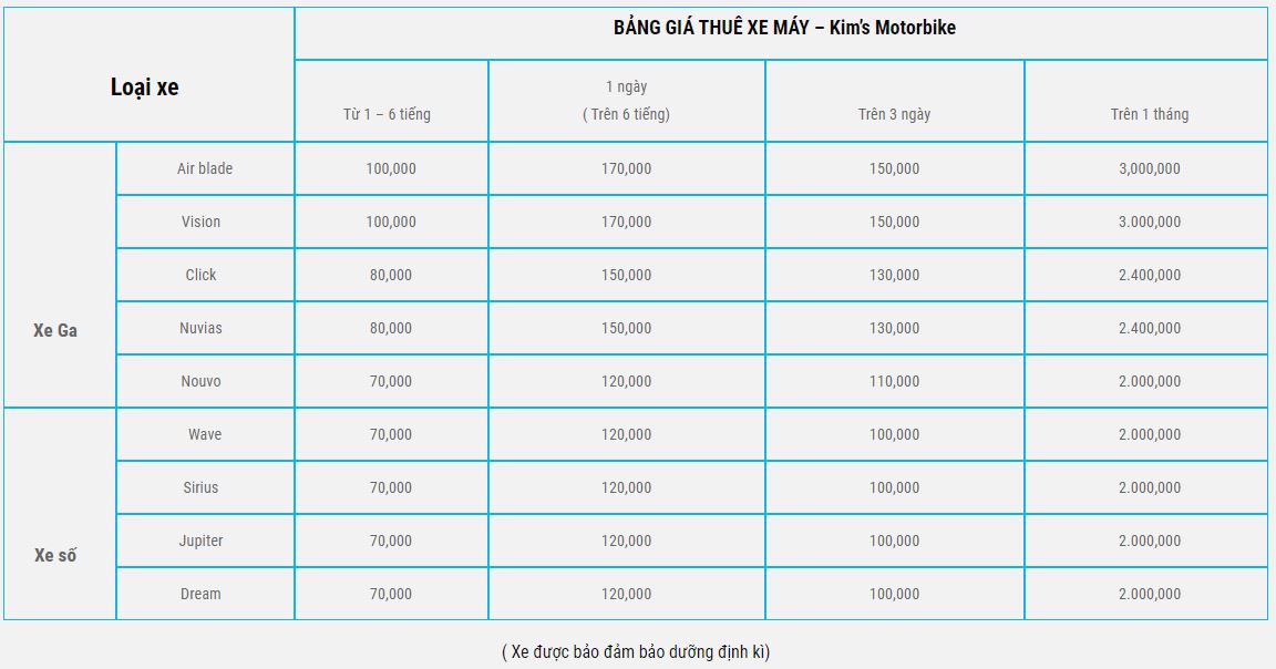 Bảng giá thuê xe máy